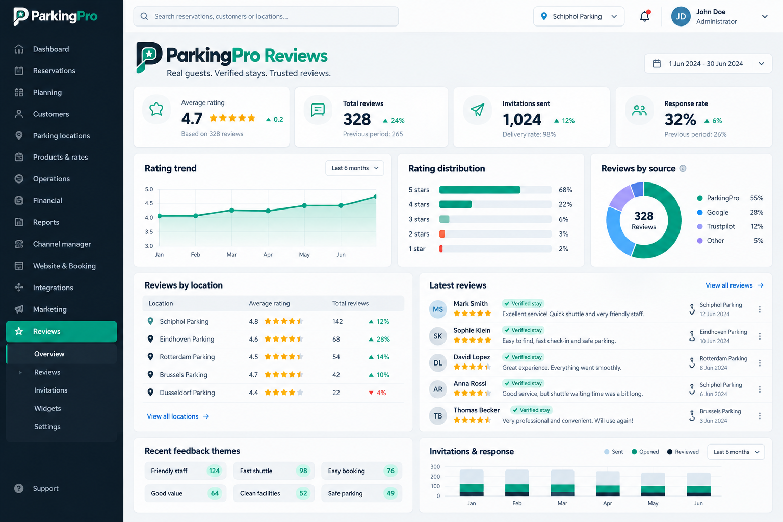 ParkingPro Reviews — Panel de reseñas