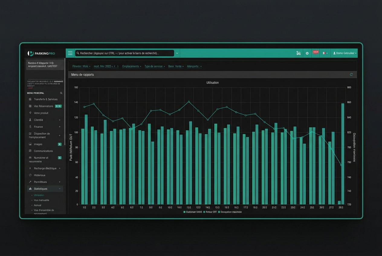 Bezettingsdashboard per dag en per terrein