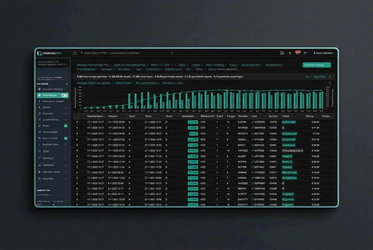 ParkingPro dashboard showing real-time reservations and occupancy